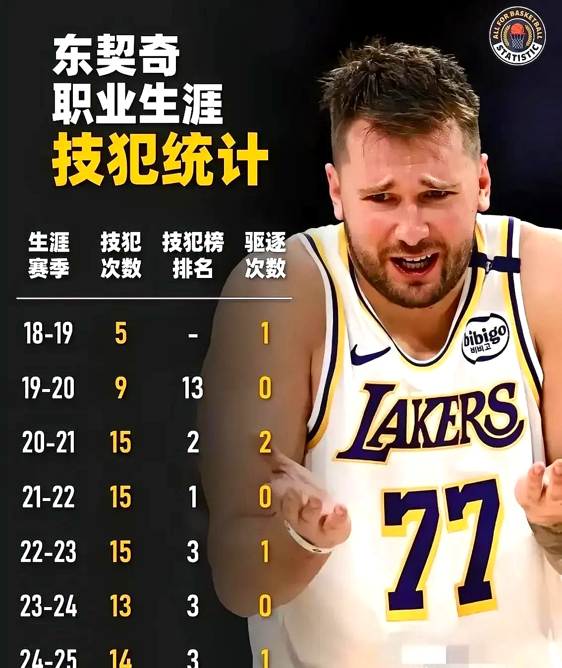 东契奇官方宣布持续失利新规，拜仁引发争议！的简单介绍